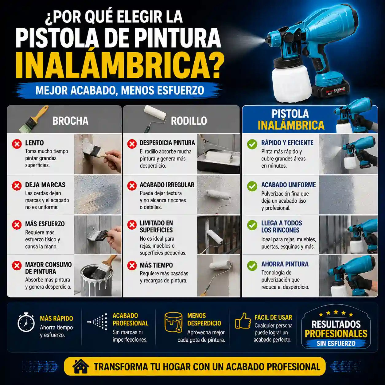 Pistola de Pintura Profesional Inalámbrica™